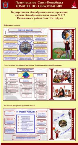 Плакат ГОУ школы №619, представляющий опыт работы, по итогам победы в конкурсе ПНП "Образование" за 2008 год