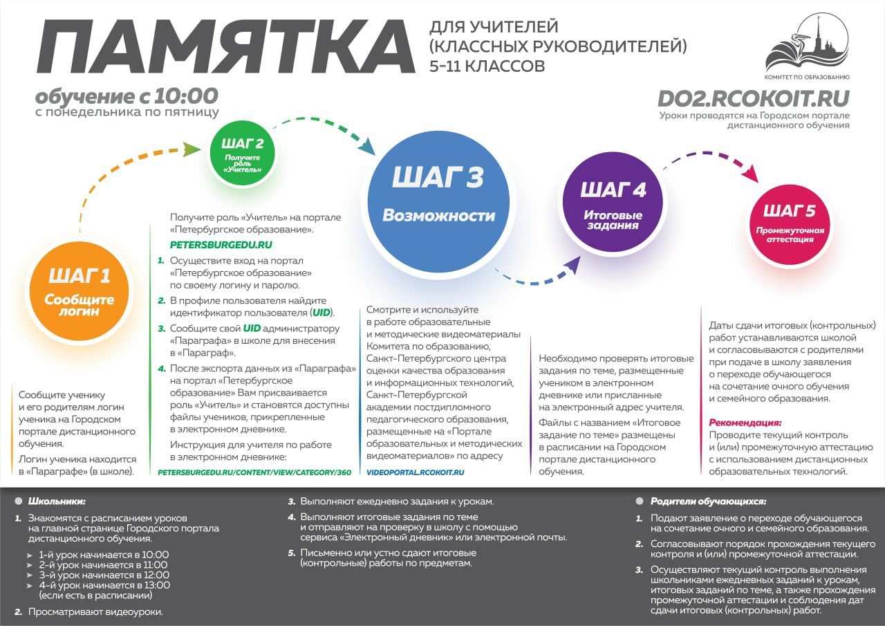 Контрольная работа по теме Документация инновационного проекта