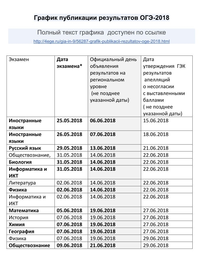 Сайт рцои рб республики башкортостан